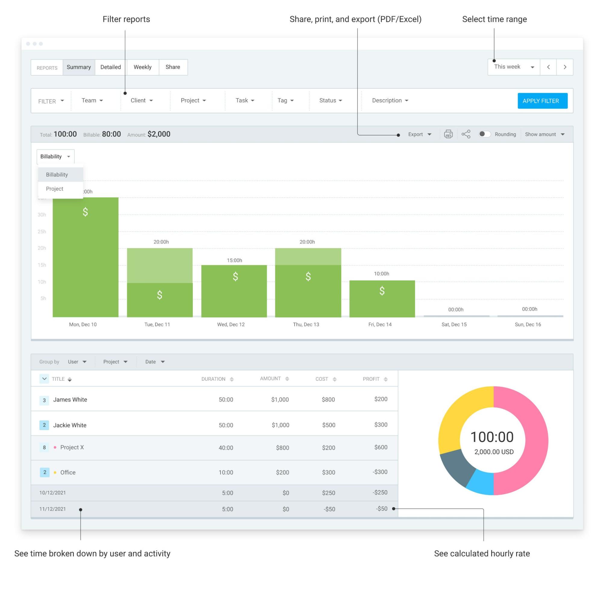 Clockify example report