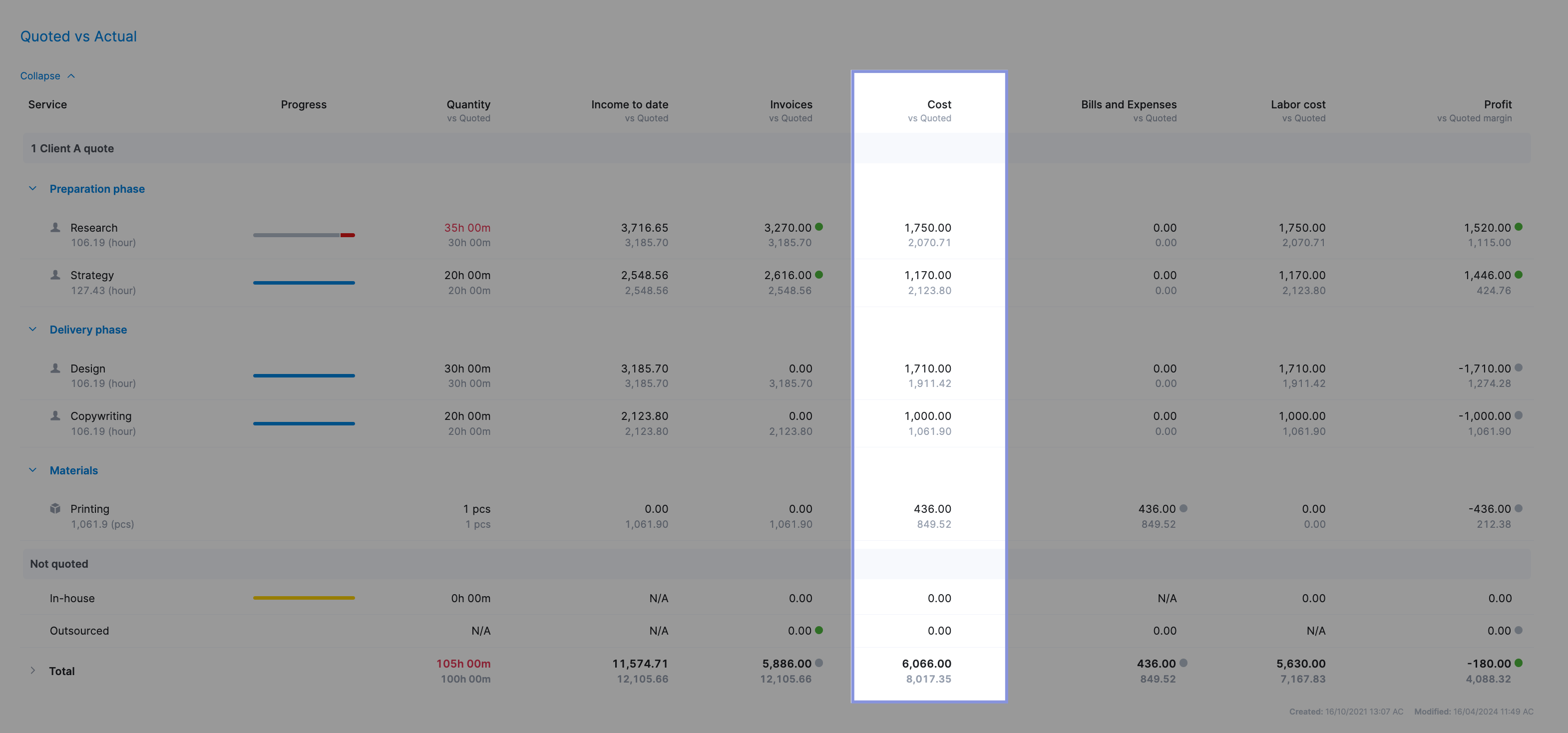 Cost column in project quote vss actual table in Scoro