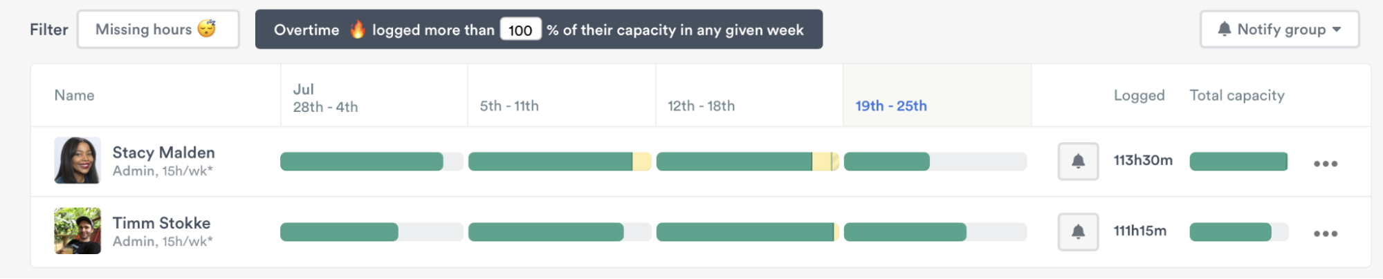 Editing users on Timely's people dashboard