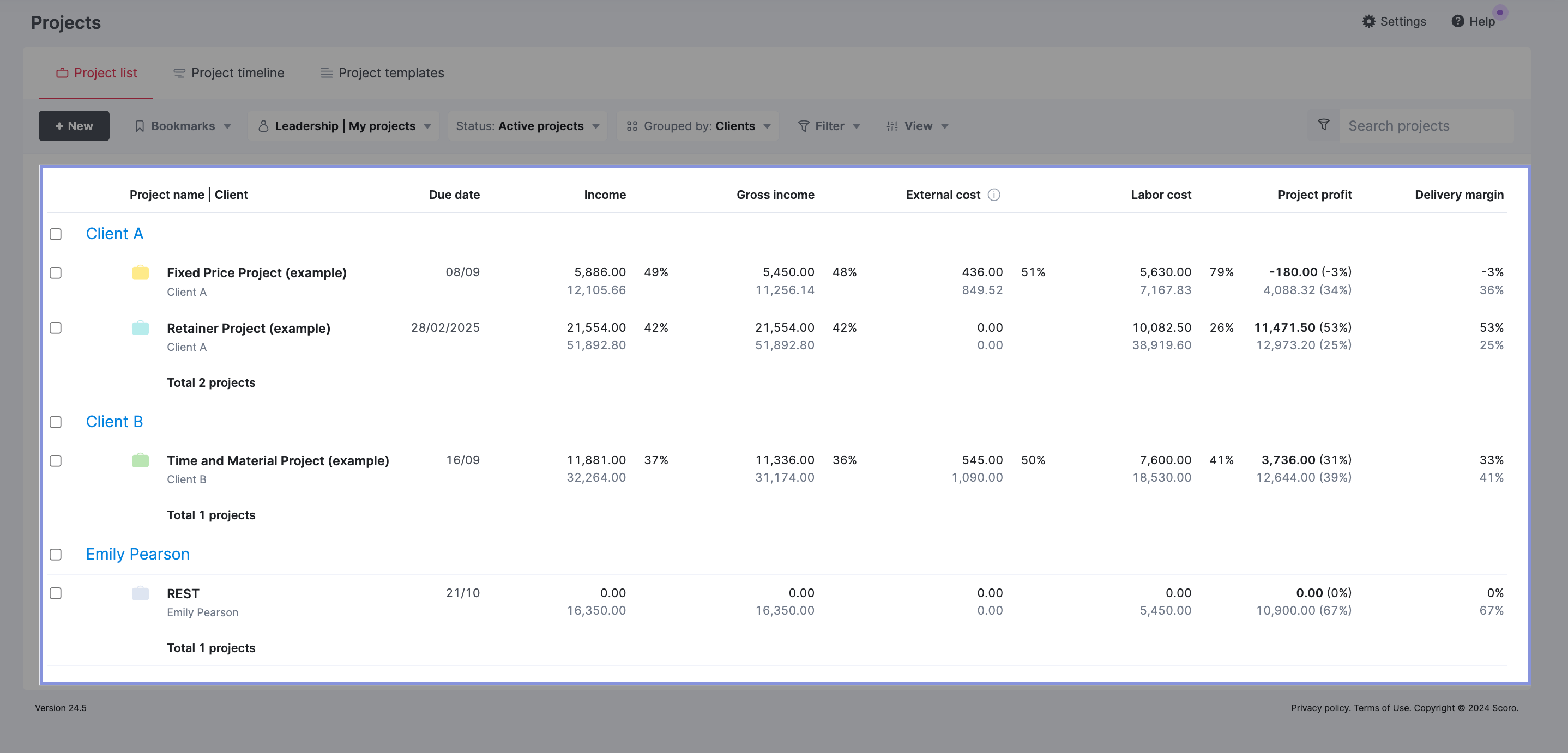 Project financial data for active projects in Scoro-min