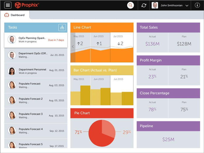 business budgeting tool