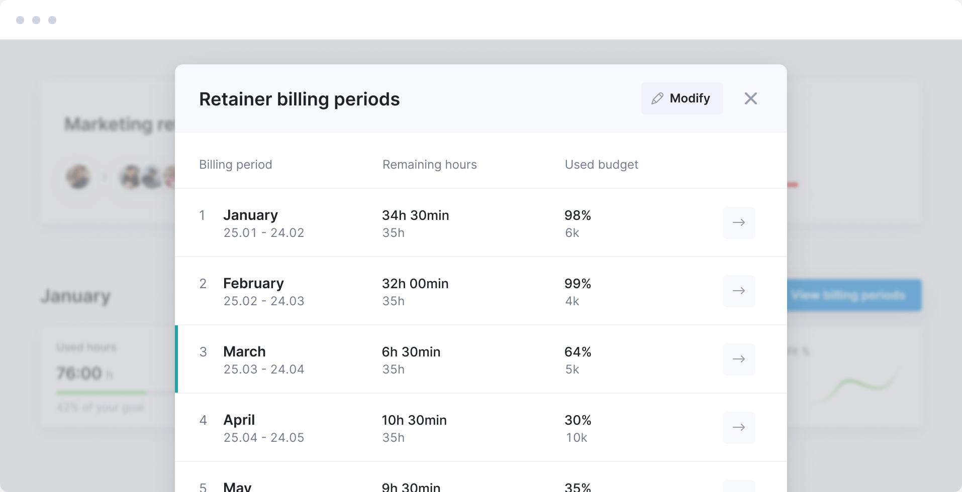 retainer project management in Scoro by periods