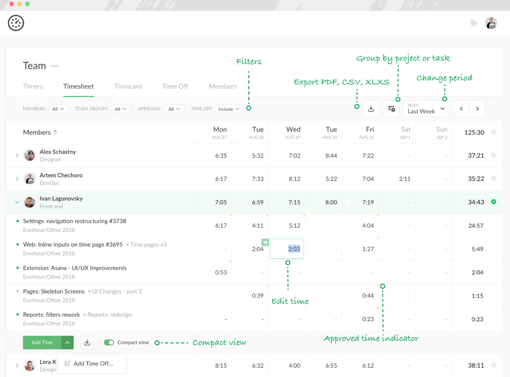 Screenshot of team timesheet tab in Everhour