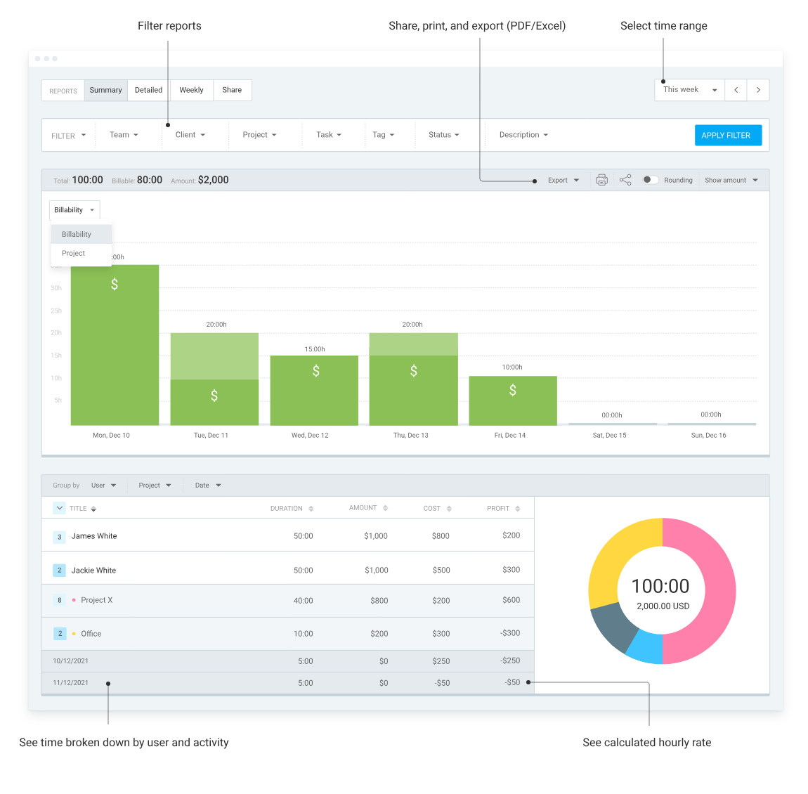 Summary report in Clockify