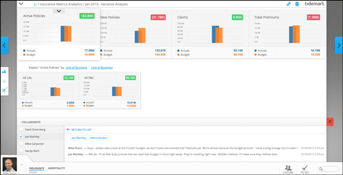 business budgeting tool