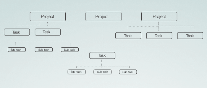 Time-tracking framework